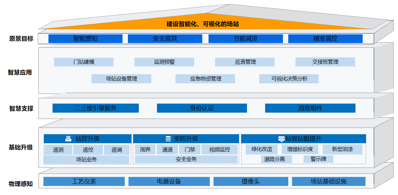 1692953710205598.png 智能化厂站方案.png